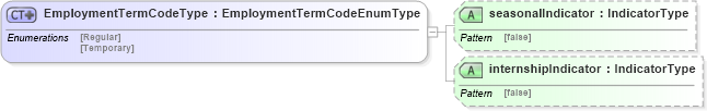XSD Diagram of EmploymentTermCodeType in schema fields_xsd (HR-XML - Human Resources XML)