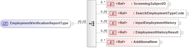 XSD Diagram of EmploymentVerificationReportType in schema screeningreport_xsd (HR-XML - Human Resources XML)