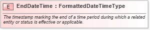 XSD Diagram of EndDateTime in schema fields_xsd (HR-XML - Human Resources XML)