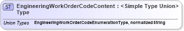 XSD Diagram of EngineeringWorkOrderCodeContentType in schema codelists_xsd1 (HR-XML - Human Resources XML)