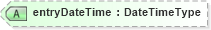 XSD Diagram of entryDateTime in schema fields_xsd1 (HR-XML - Human Resources XML)