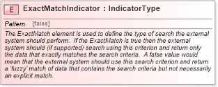 XSD Diagram of ExactMatchIndicator in schema fields_xsd1 (HR-XML - Human Resources XML)