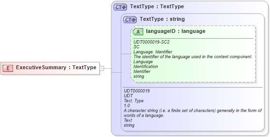 XSD Diagram of ExecutiveSummary in schema fields_xsd (HR-XML - Human Resources XML)