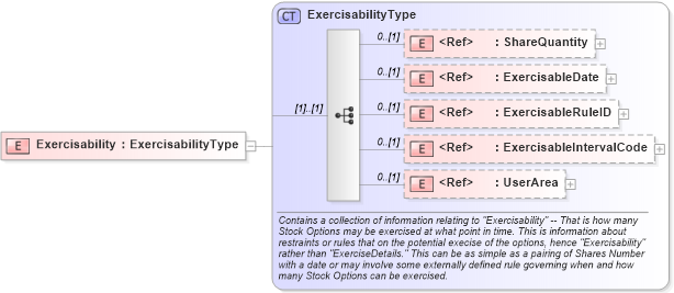 XSD Diagram of Exercisability in schema components_xsd (HR-XML - Human Resources XML)