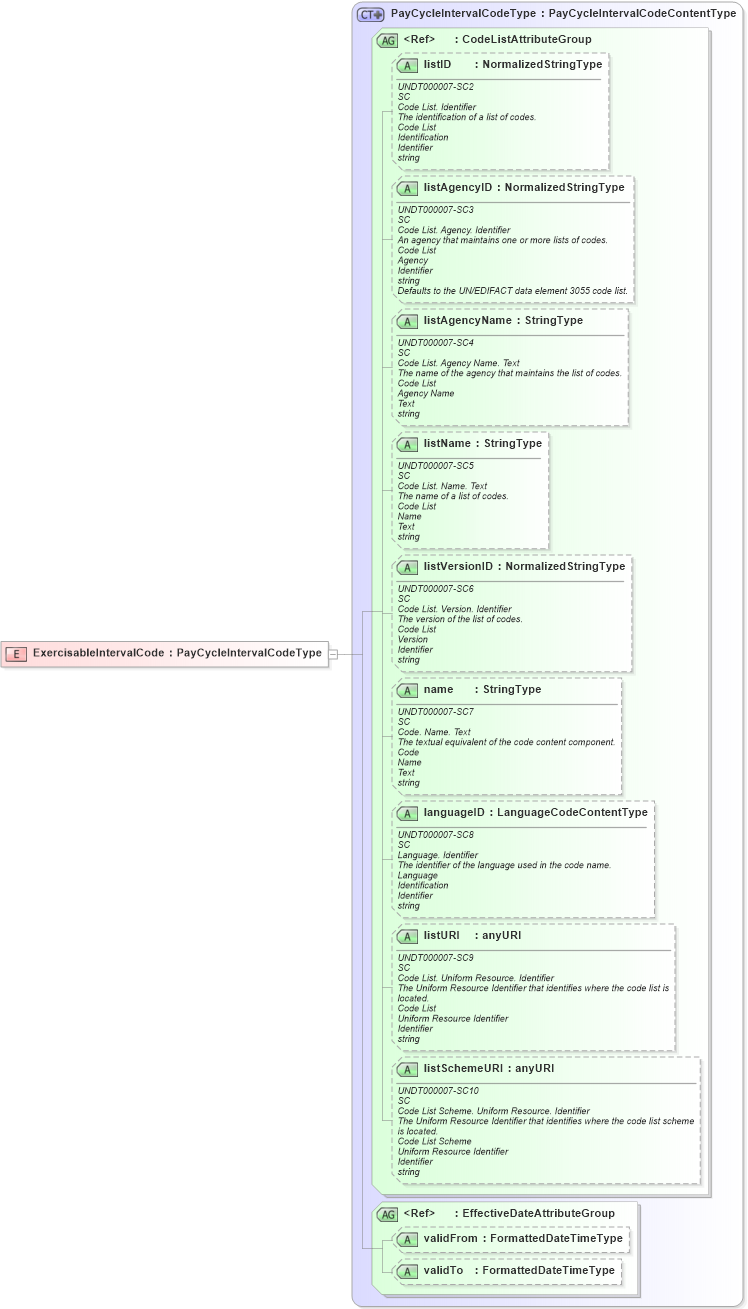 XSD Diagram of ExercisableIntervalCode in schema fields_xsd (HR-XML - Human Resources XML)