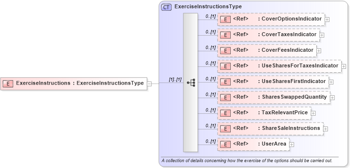 XSD Diagram of ExerciseInstructions in schema components_xsd (HR-XML - Human Resources XML)