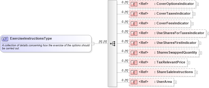 XSD Diagram of ExerciseInstructionsType in schema components_xsd (HR-XML - Human Resources XML)