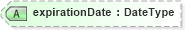 XSD Diagram of expirationDate in schema employmenteligibilityi-9_xsd (HR-XML - Human Resources XML)