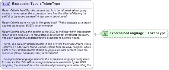 XSD Diagram of ExpressionType in schema meta_xsd (HR-XML - Human Resources XML)
