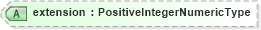 XSD Diagram of extension in schema fields_xsd1 (HR-XML - Human Resources XML)