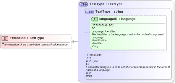 XSD Diagram of Extension in schema fields_xsd1 (HR-XML - Human Resources XML)