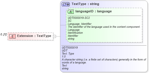 XSD Diagram of Extension in schema reusableaggregatebusinessinformationentity_xsd (HR-XML - Human Resources XML)
