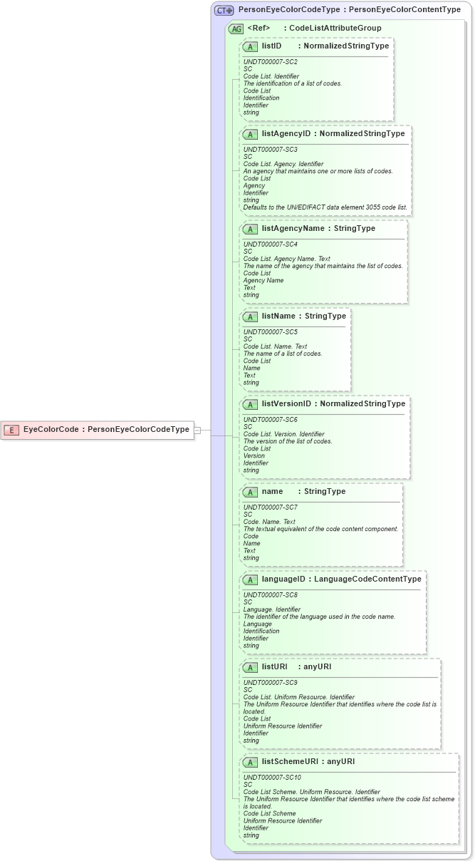 XSD Diagram of EyeColorCode in schema fields_xsd (HR-XML - Human Resources XML)
