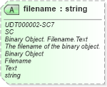 XSD Diagram of filename in schema unqualifieddatatypes_xsd (HR-XML - Human Resources XML)