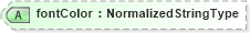 XSD Diagram of fontColor in schema components_xsd (HR-XML - Human Resources XML)