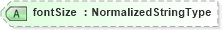 XSD Diagram of fontSize in schema components_xsd (HR-XML - Human Resources XML)