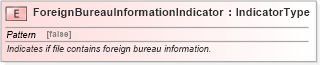 XSD Diagram of ForeignBureauInformationIndicator in schema fields_xsd (HR-XML - Human Resources XML)