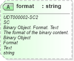 XSD Diagram of format in schema unqualifieddatatypes_xsd (HR-XML - Human Resources XML)