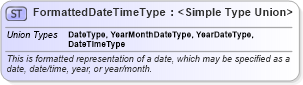 XSD Diagram of FormattedDateTimeType in schema fields_xsd (HR-XML - Human Resources XML)