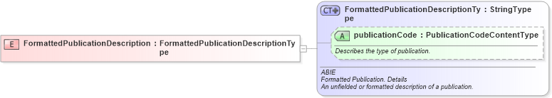 XSD Diagram of FormattedPublicationDescription in schema fields_xsd (HR-XML - Human Resources XML)