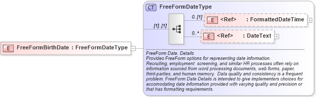 XSD Diagram of FreeFormBirthDate in schema fields_xsd (HR-XML - Human Resources XML)