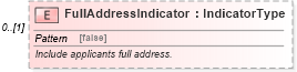 XSD Diagram of FullAddressIndicator in schema components_xsd (HR-XML - Human Resources XML)