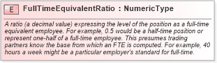 XSD Diagram of FullTimeEquivalentRatio in schema fields_xsd (HR-XML - Human Resources XML)