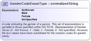 XSD Diagram of GenderCodeEnumType in schema codelists_xsd (HR-XML - Human Resources XML)
