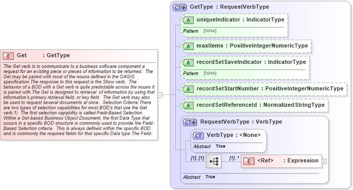 XSD Diagram of Get in schema meta_xsd (HR-XML - Human Resources XML)