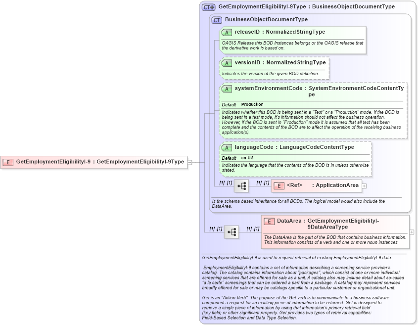 XSD Diagram of GetEmploymentEligibilityI-9 in schema getemploymenteligibilityi-9_xsd (HR-XML - Human Resources XML)