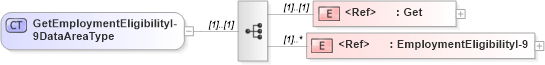 XSD Diagram of GetEmploymentEligibilityI-9DataAreaType in schema getemploymenteligibilityi-9_xsd (HR-XML - Human Resources XML)