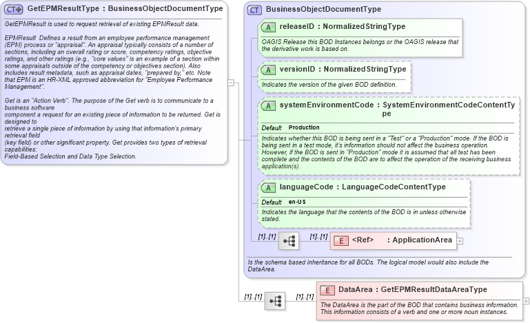 XSD Diagram of GetEPMResultType in schema getepmresult_xsd (HR-XML - Human Resources XML)
