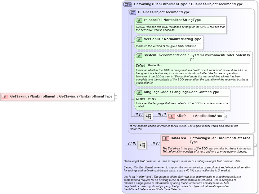 XSD Diagram of GetSavingsPlanEnrollment in schema getsavingsplanenrollment_xsd (HR-XML - Human Resources XML)