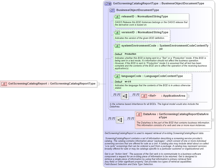 XSD Diagram of GetScreeningCatalogReport in schema getscreeningcatalogreport_xsd (HR-XML - Human Resources XML)