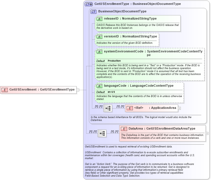 XSD Diagram of GetUSEnrollment in schema getusenrollment_xsd (HR-XML - Human Resources XML)