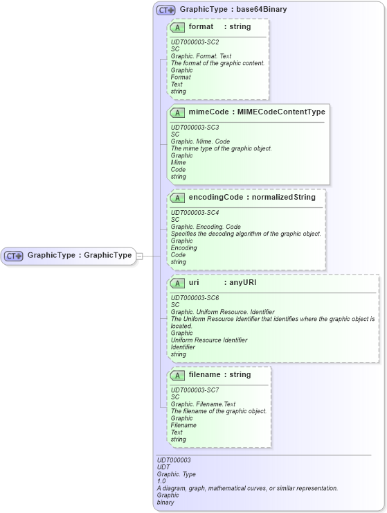 XSD Diagram of GraphicType in schema fields_xsd1 (HR-XML - Human Resources XML)