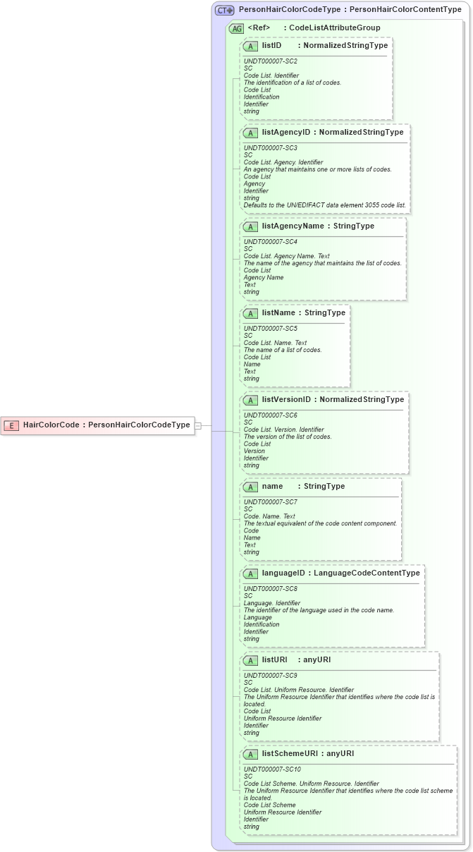 XSD Diagram of HairColorCode in schema fields_xsd (HR-XML - Human Resources XML)