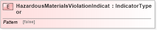 XSD Diagram of HazardousMaterialsViolationIndicator in schema fields_xsd (HR-XML - Human Resources XML)