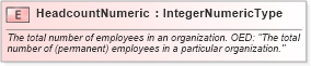 XSD Diagram of HeadcountNumeric in schema fields_xsd (HR-XML - Human Resources XML)
