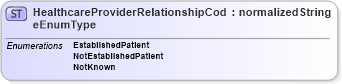 XSD Diagram of HealthcareProviderRelationshipCodeEnumType in schema codelists_xsd (HR-XML - Human Resources XML)