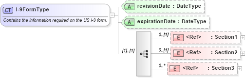 XSD Diagram of I-9FormType in schema employmenteligibilityi-9_xsd (HR-XML - Human Resources XML)