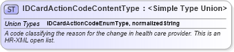 XSD Diagram of IDCardActionCodeContentType in schema codelists_xsd (HR-XML - Human Resources XML)