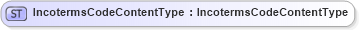 XSD Diagram of IncotermsCodeContentType in schema fields_xsd1 (HR-XML - Human Resources XML)