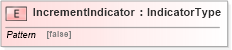 XSD Diagram of IncrementIndicator in schema fields_xsd1 (HR-XML - Human Resources XML)