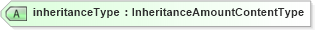 XSD Diagram of inheritanceType in schema components_xsd (HR-XML - Human Resources XML)