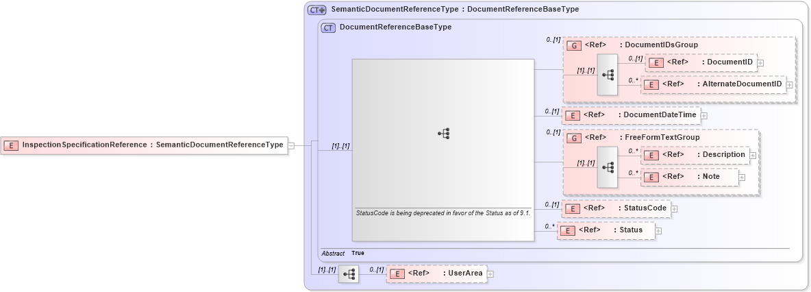 XSD Diagram of InspectionSpecificationReference in schema components_xsd1 (HR-XML - Human Resources XML)