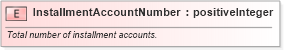 XSD Diagram of InstallmentAccountNumber in schema fields_xsd (HR-XML - Human Resources XML)