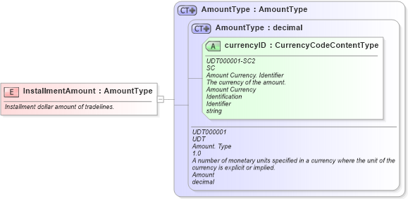 XSD Diagram of InstallmentAmount in schema fields_xsd (HR-XML - Human Resources XML)