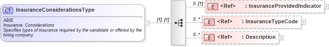 XSD Diagram of InsuranceConsiderationsType in schema components_xsd (HR-XML - Human Resources XML)