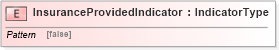 XSD Diagram of InsuranceProvidedIndicator in schema fields_xsd (HR-XML - Human Resources XML)